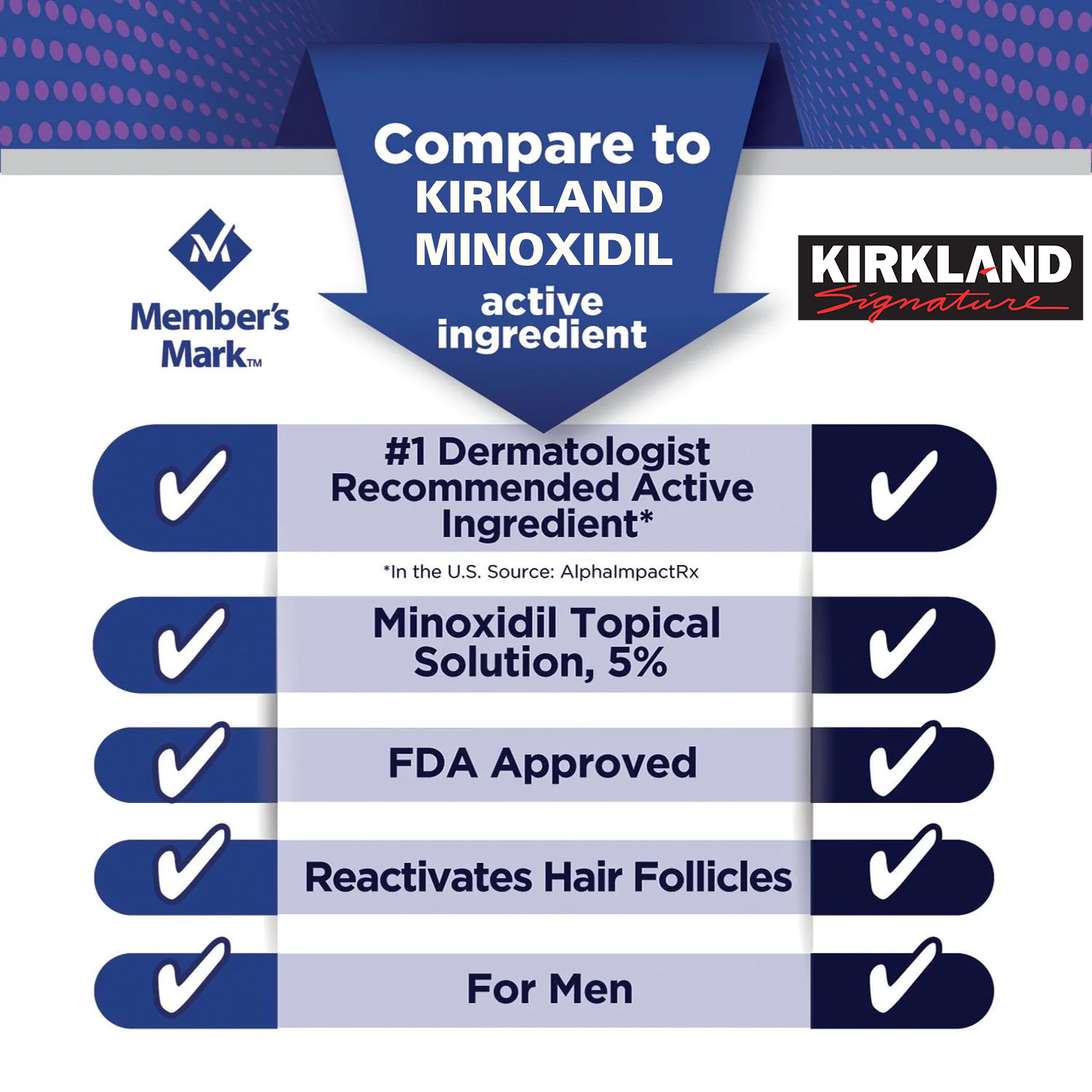 Members Mark 5% Minoxidil Hair Regrowth – Men’s 2 Month